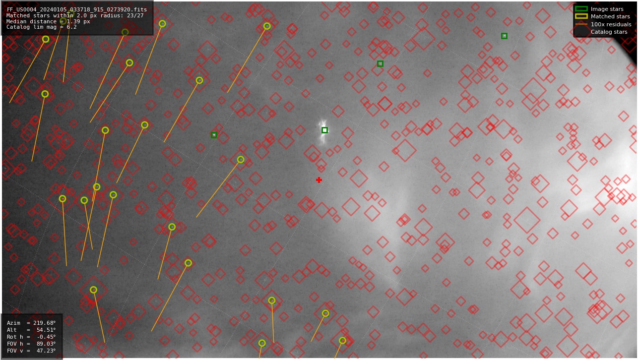 Astrometry report