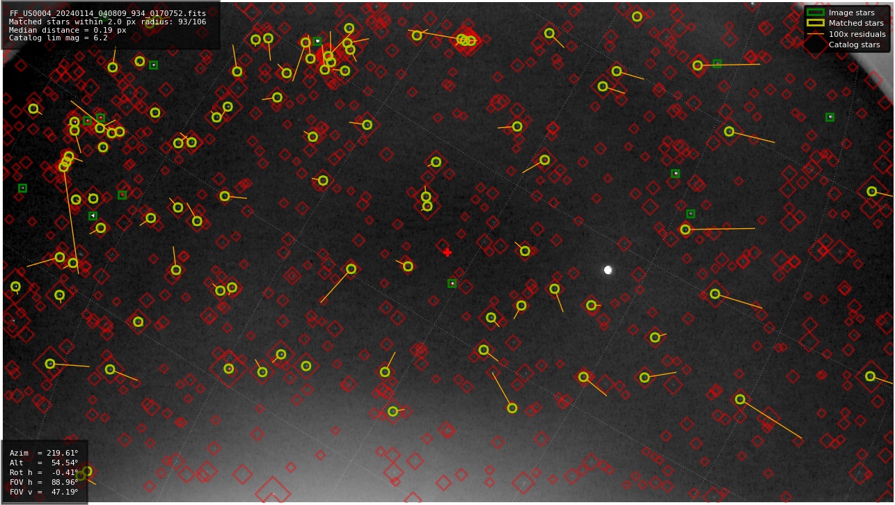 Astrometry report