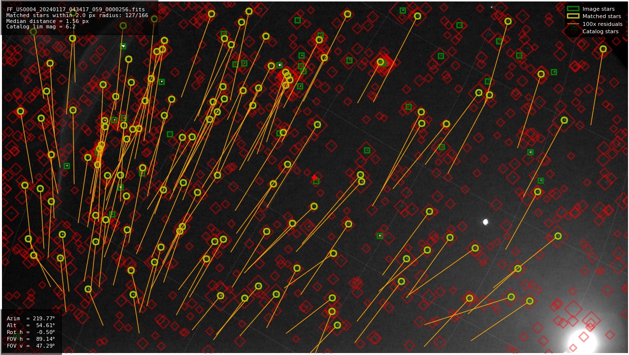 Astrometry report