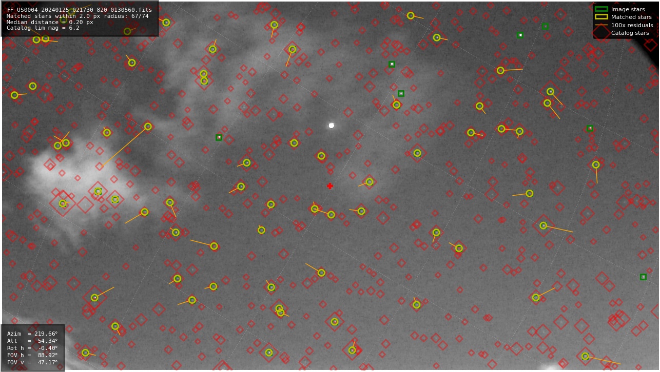 Astrometry report
