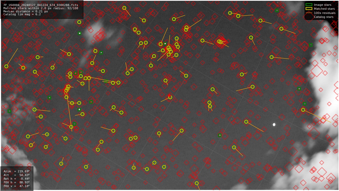 Astrometry report
