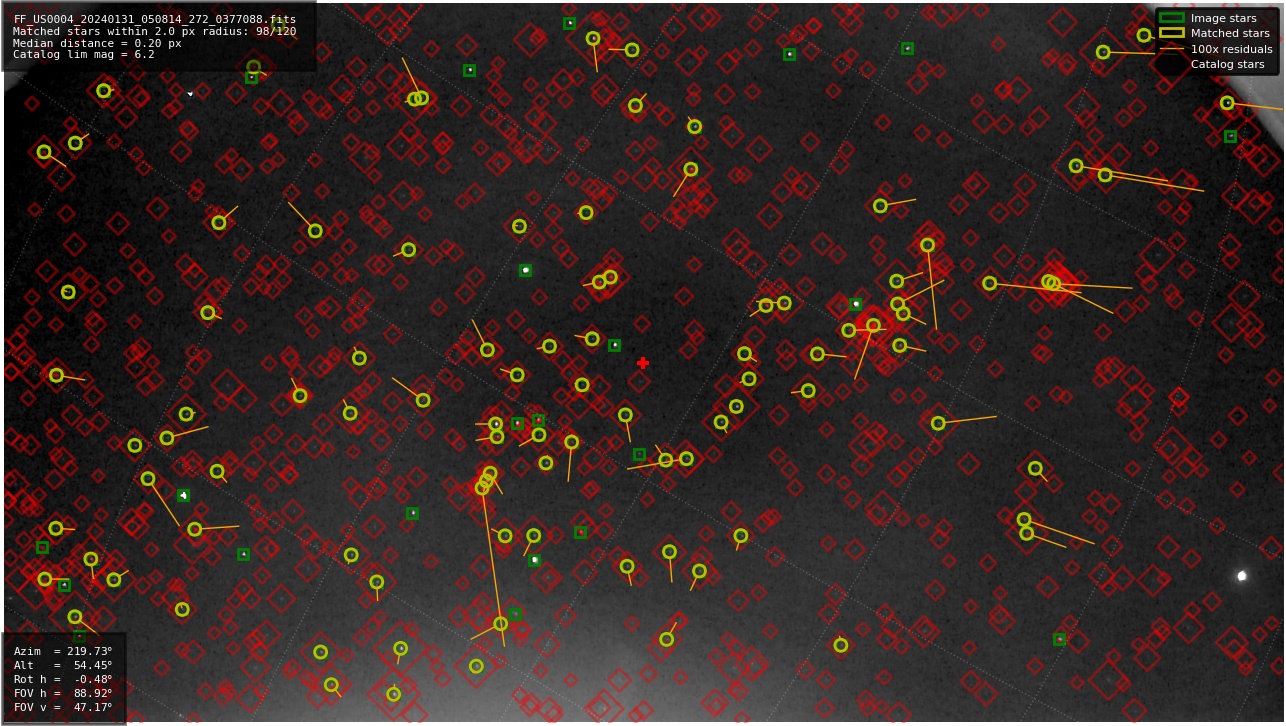 Astrometry report