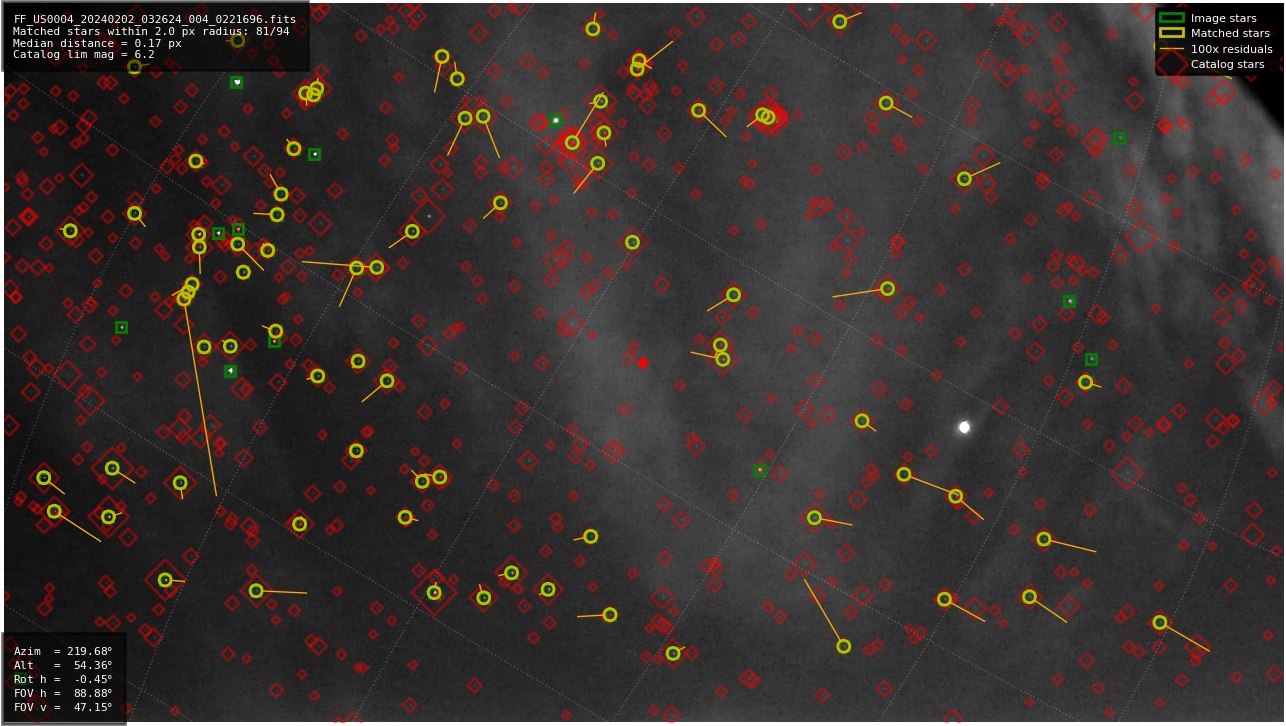 Astrometry report