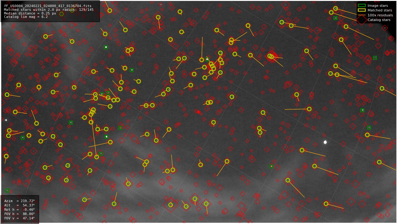 Astrometry report