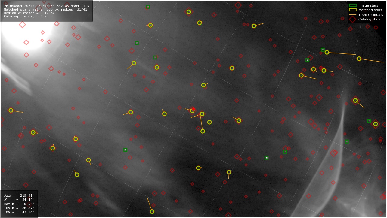 Astrometry report