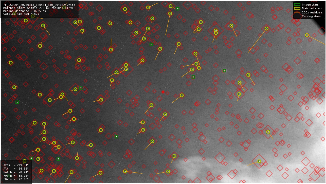 Astrometry report