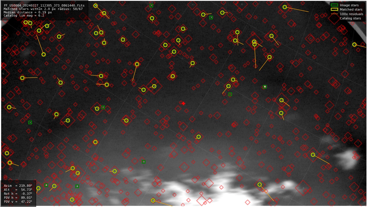 Astrometry report