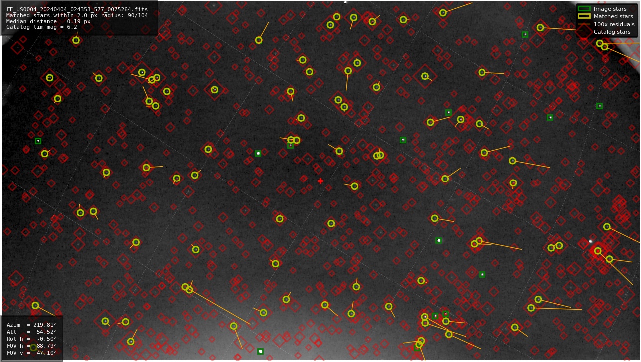 Astrometry report