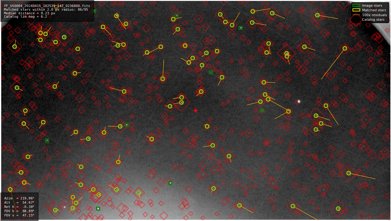 Astrometry report