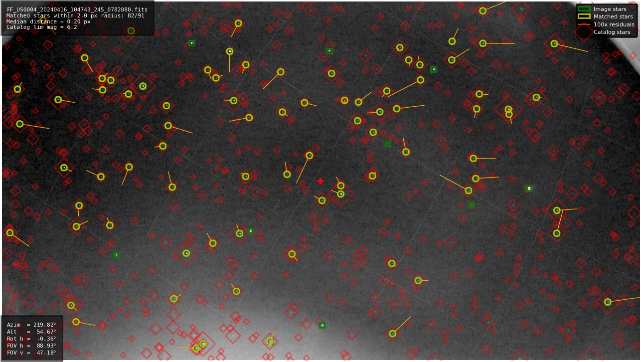 Astrometry report