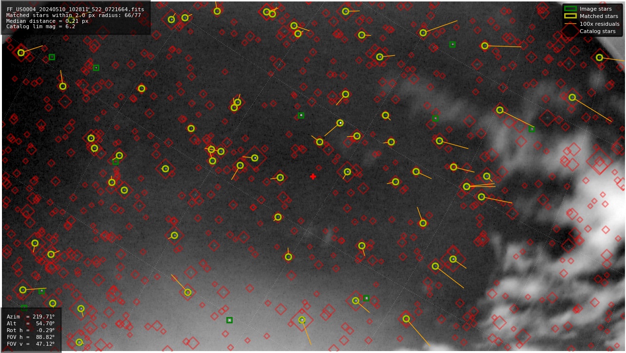 Astrometry report