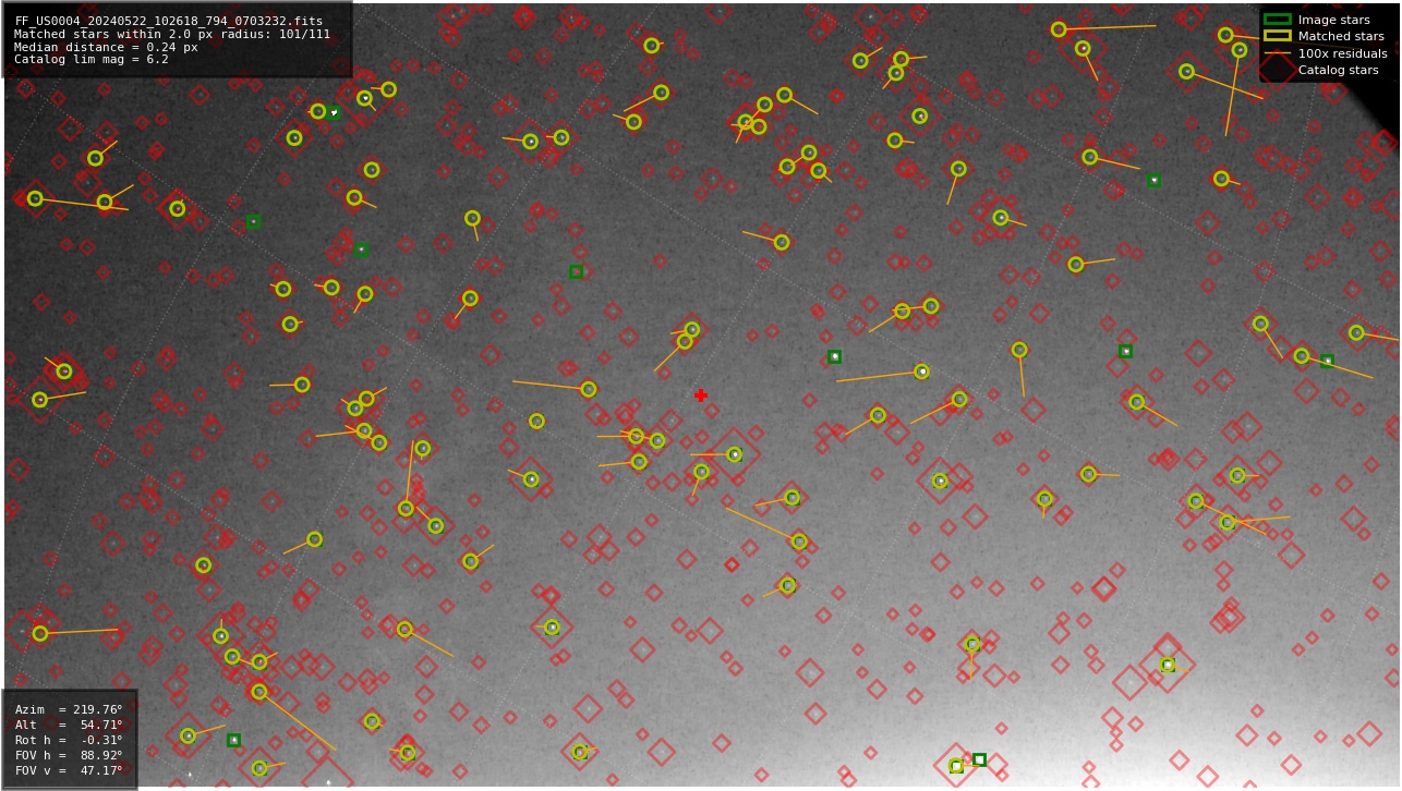 Astrometry report