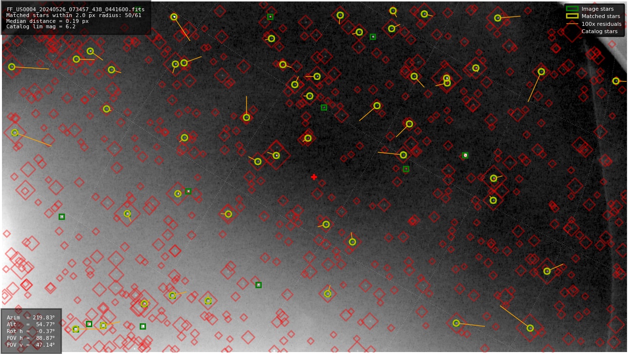 Astrometry report