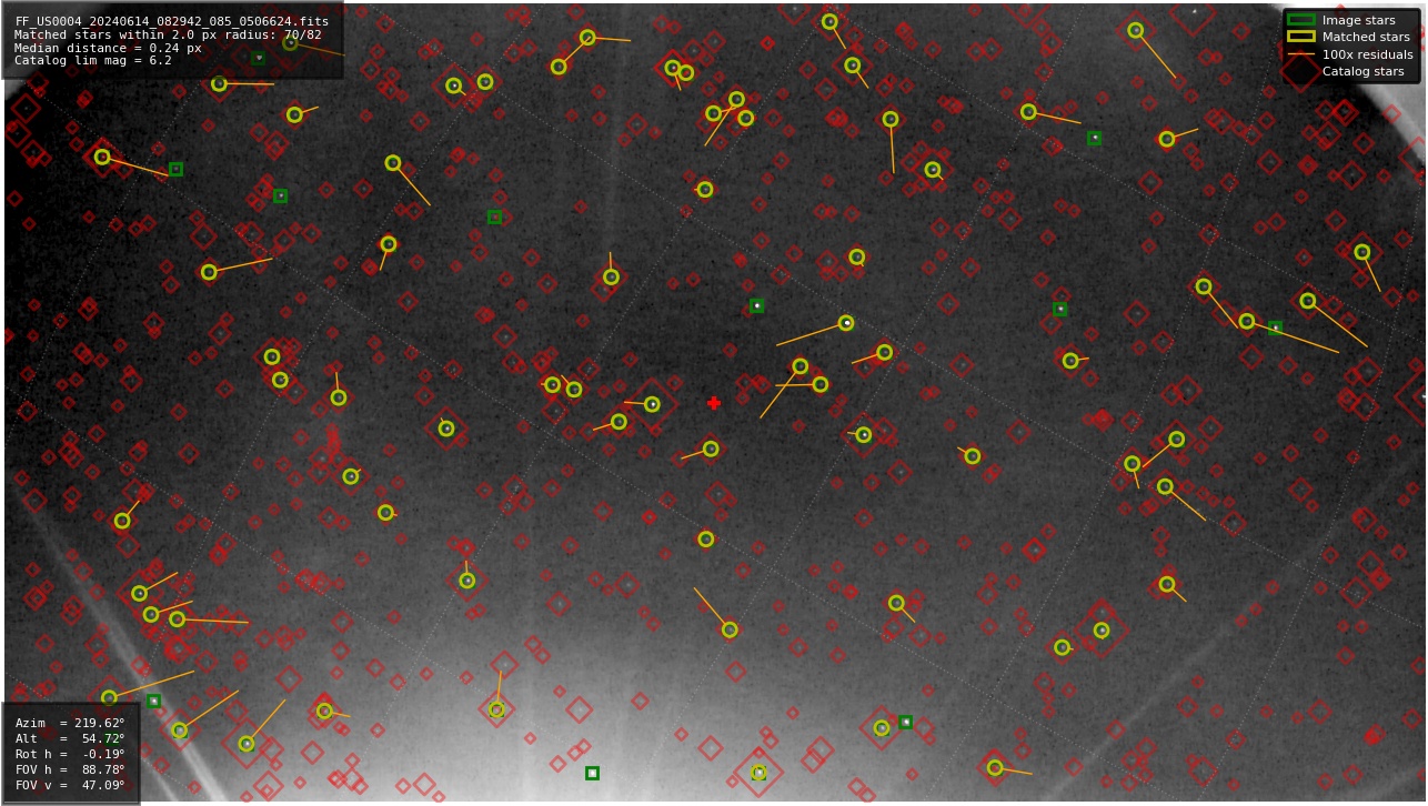 Astrometry report