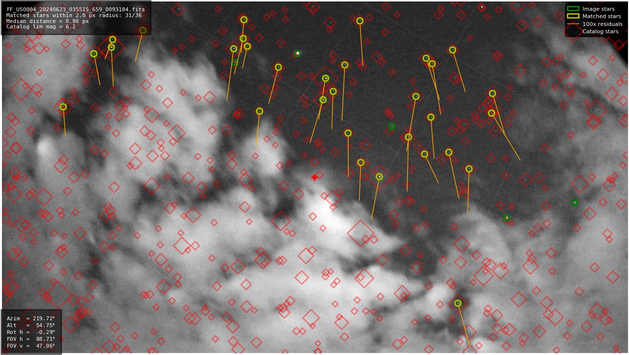 Astrometry report