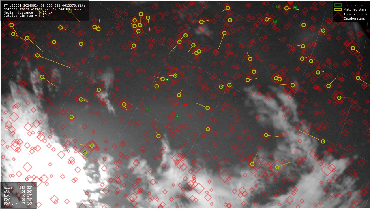 Astrometry report