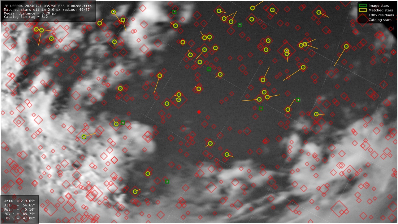 Astrometry report