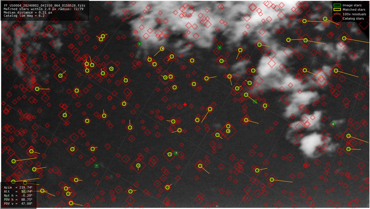 Astrometry report