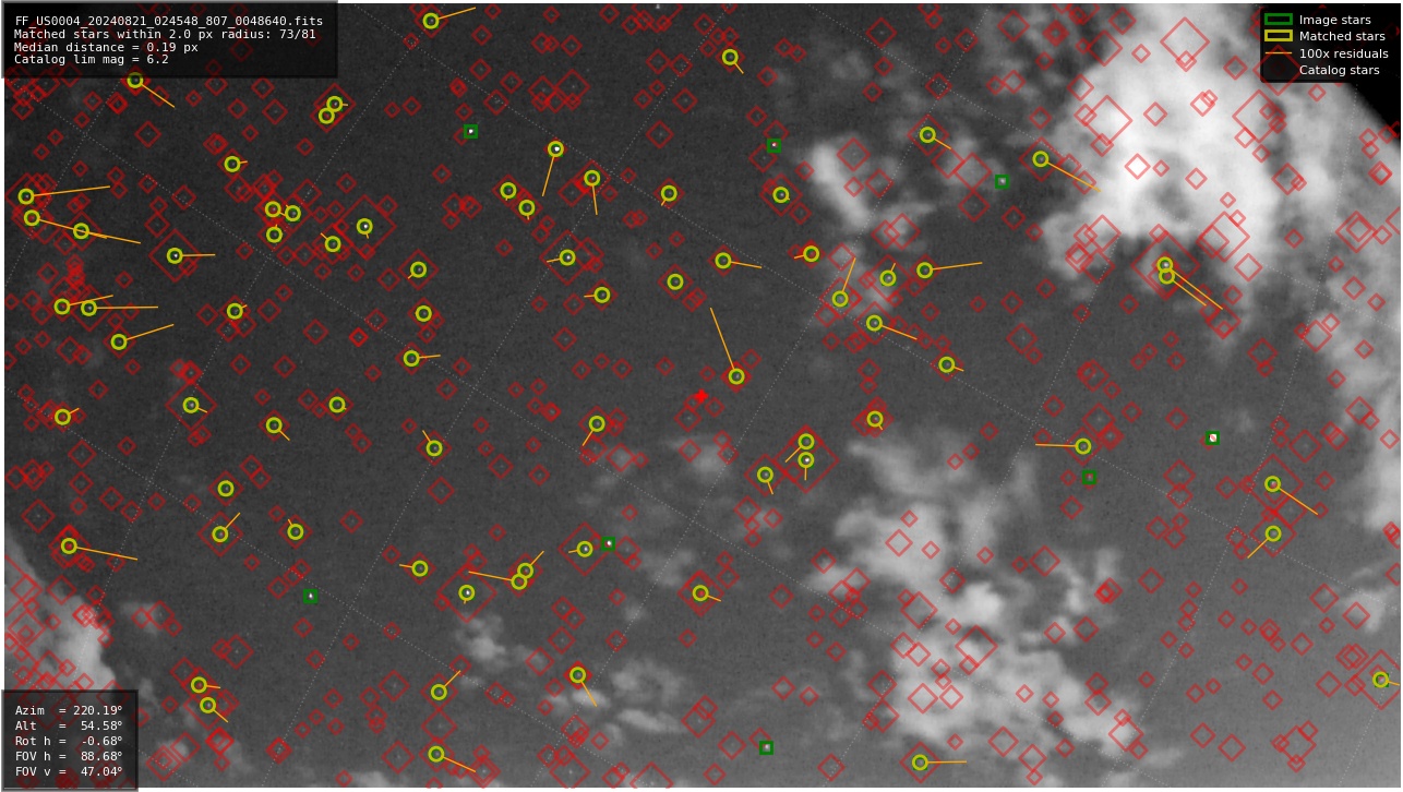 Astrometry report