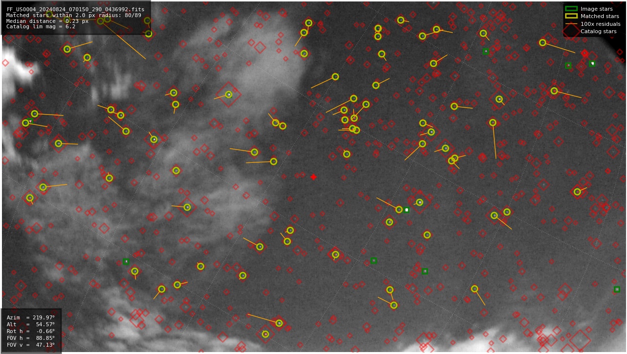 Astrometry report