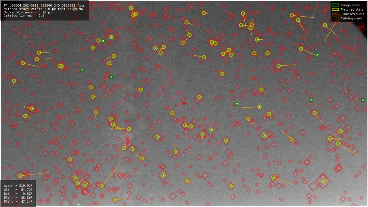 Astrometry report