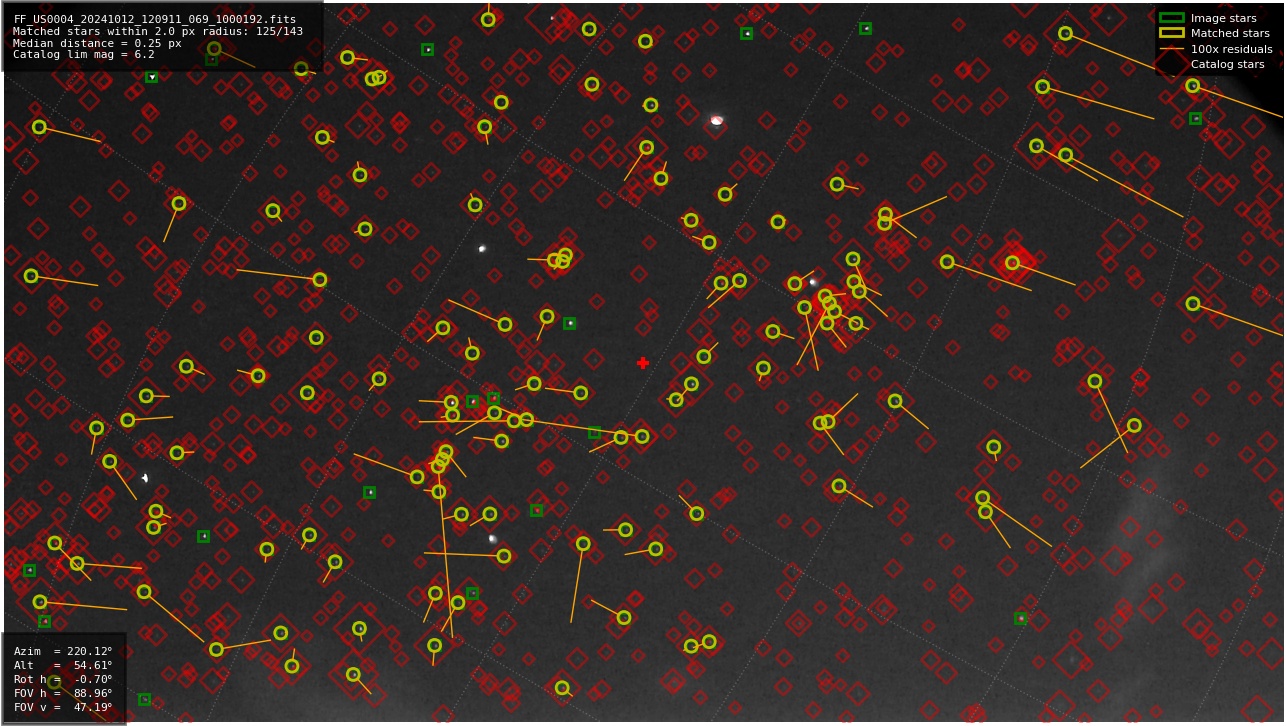 Astrometry report