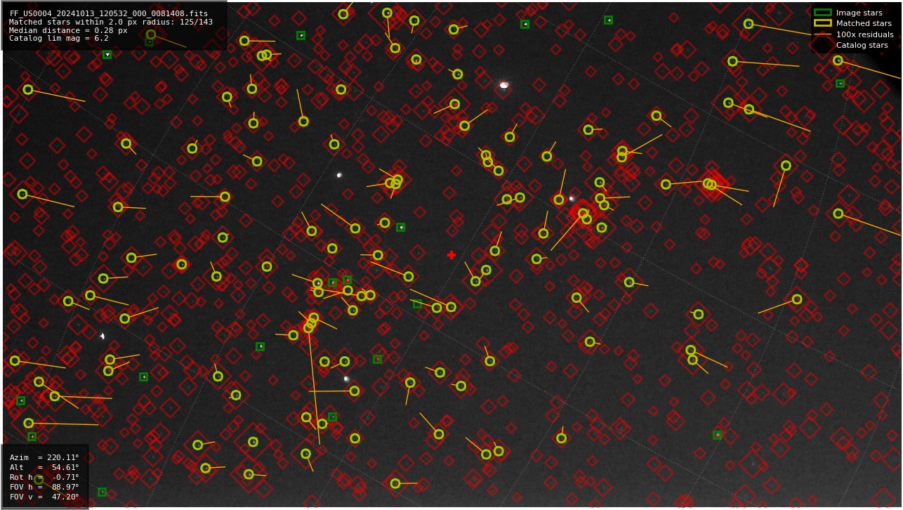 Astrometry report