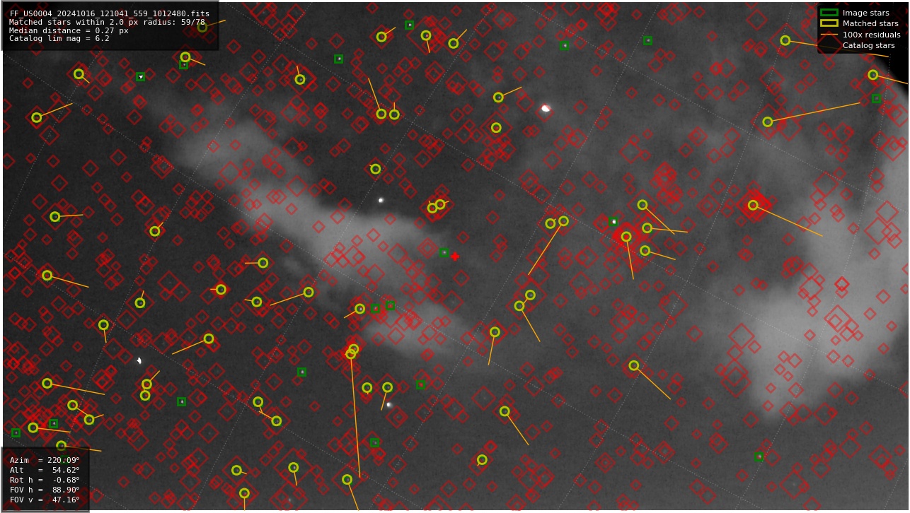 Astrometry report