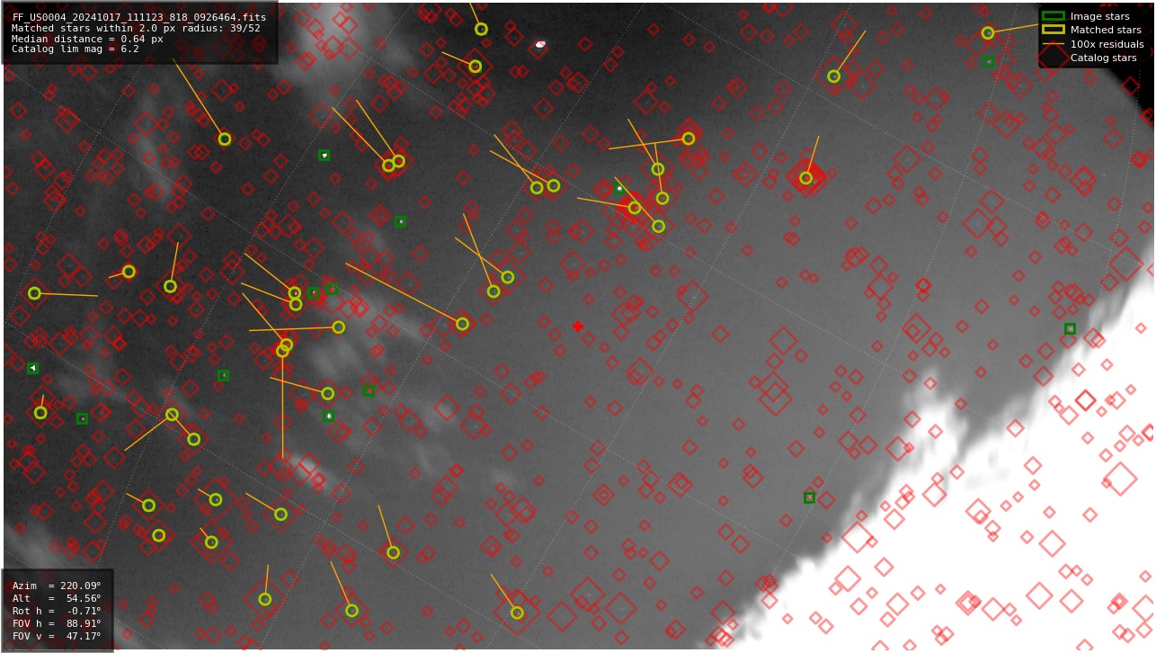 Astrometry report