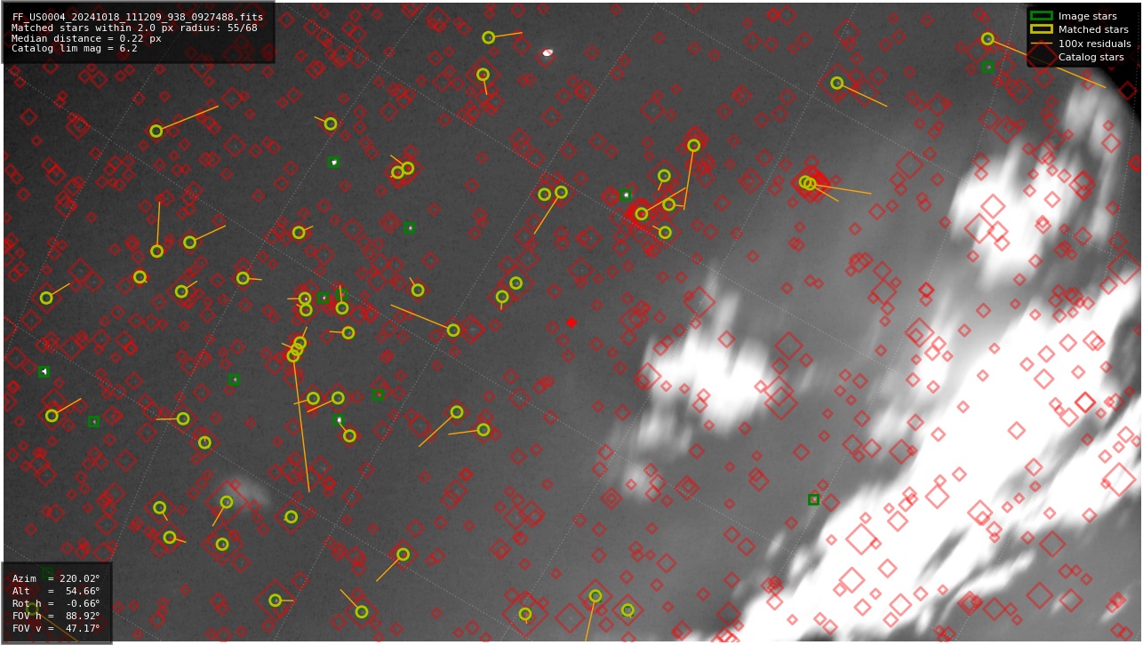 Astrometry report
