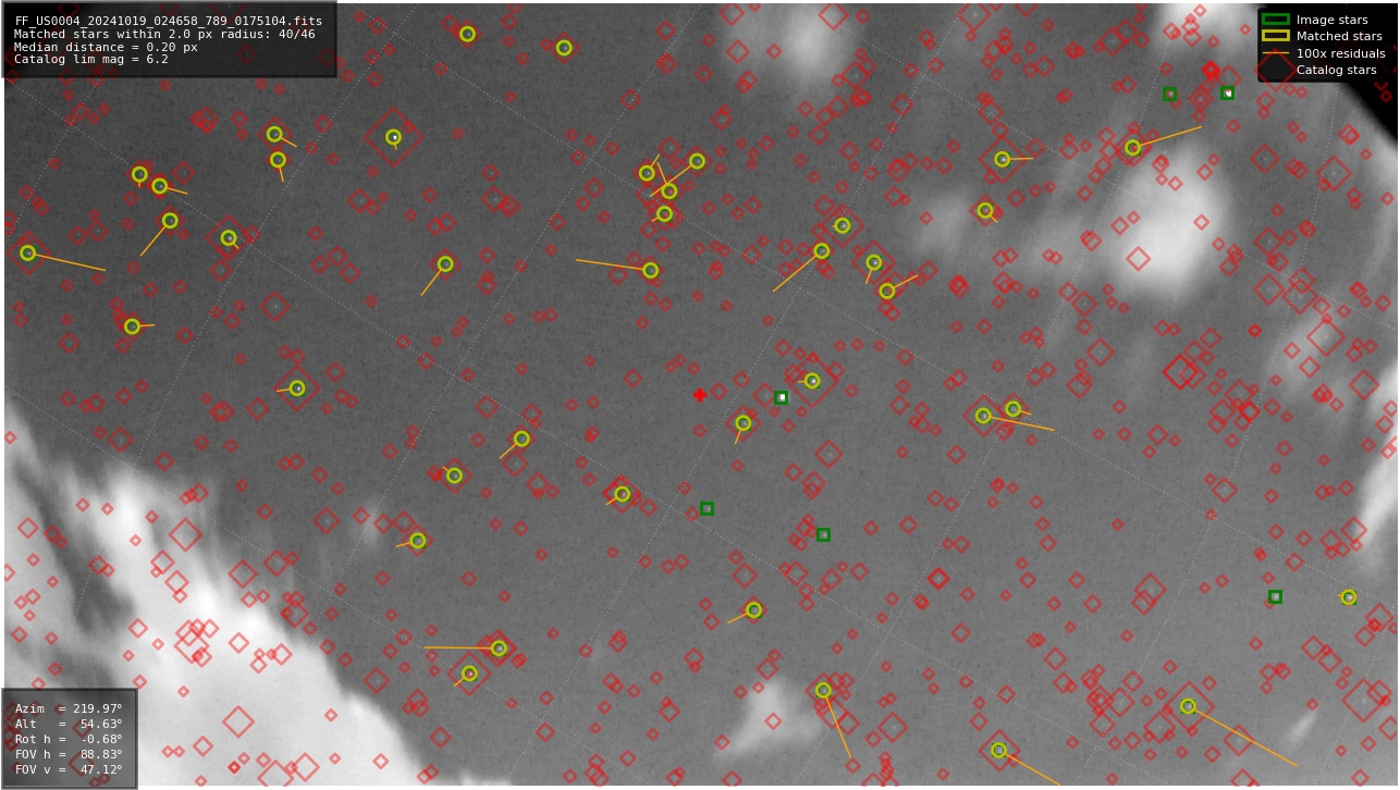 Astrometry report