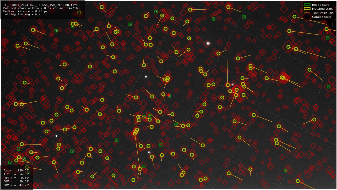 Astrometry report