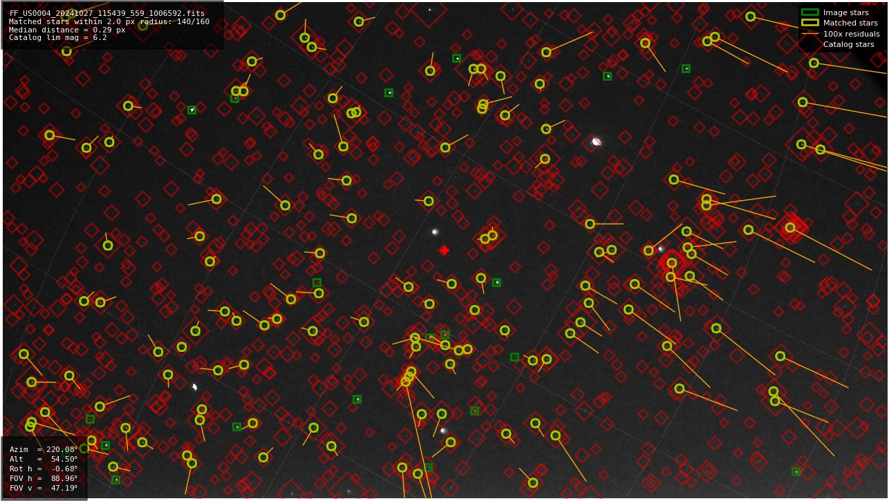 Astrometry report