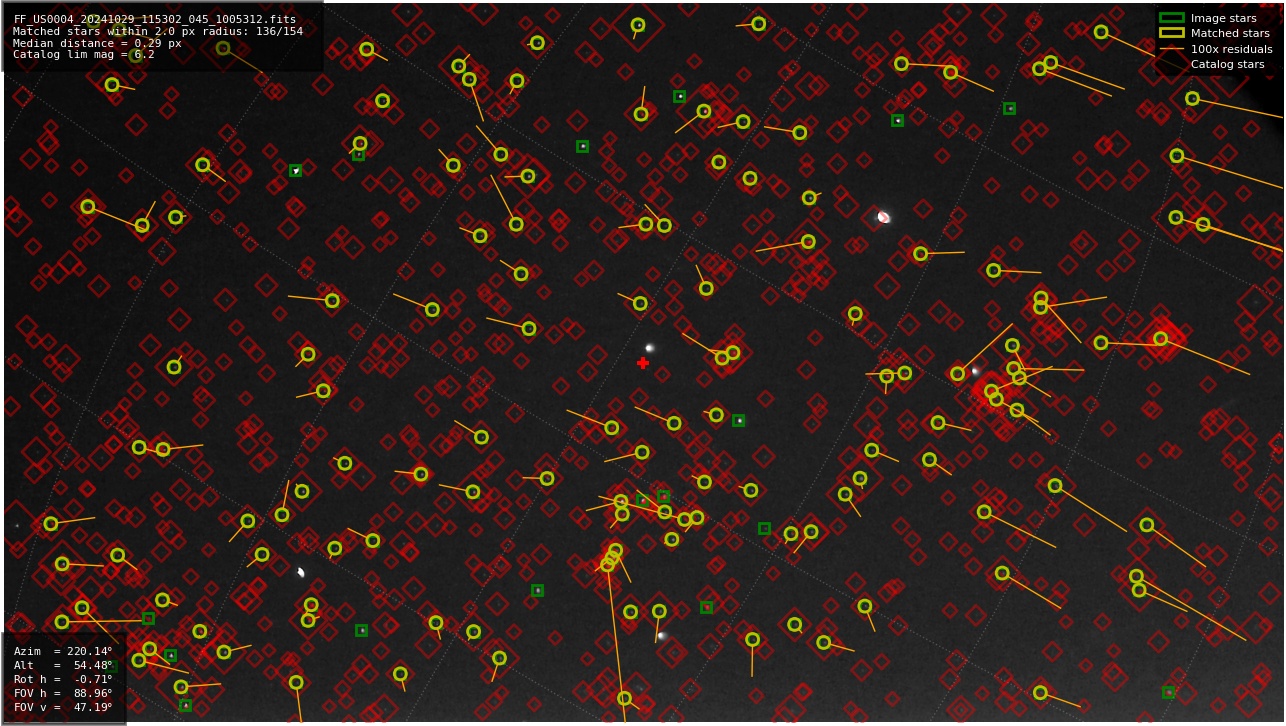 Astrometry report
