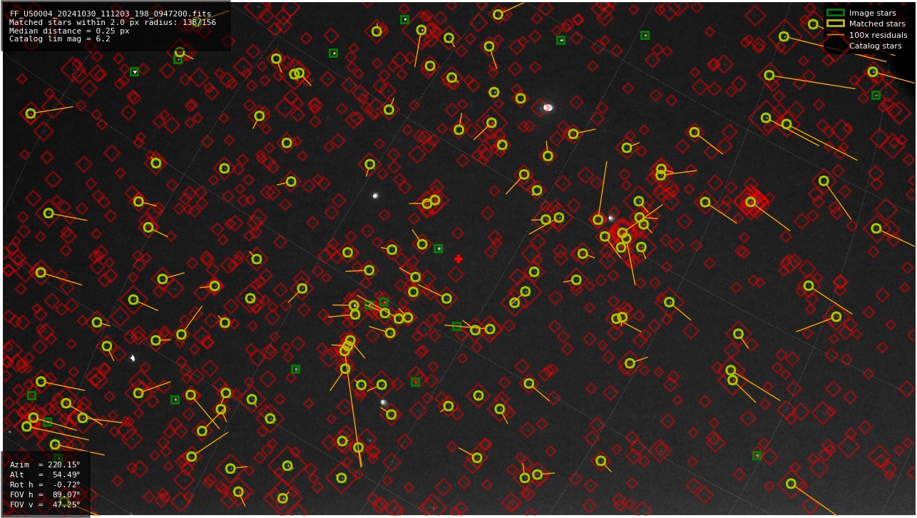Astrometry report