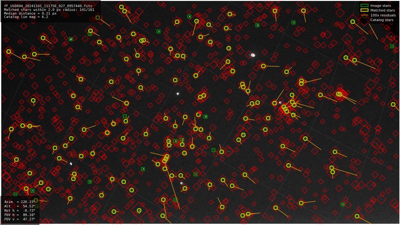 Astrometry report