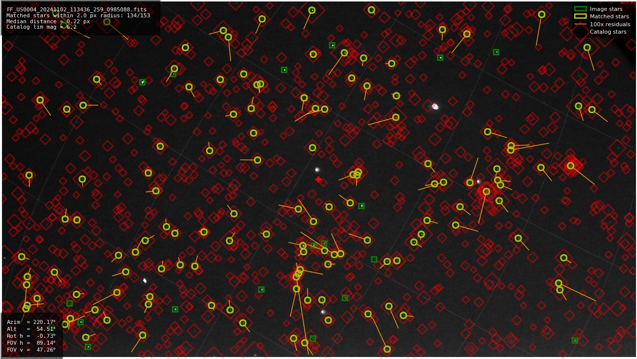 Astrometry report