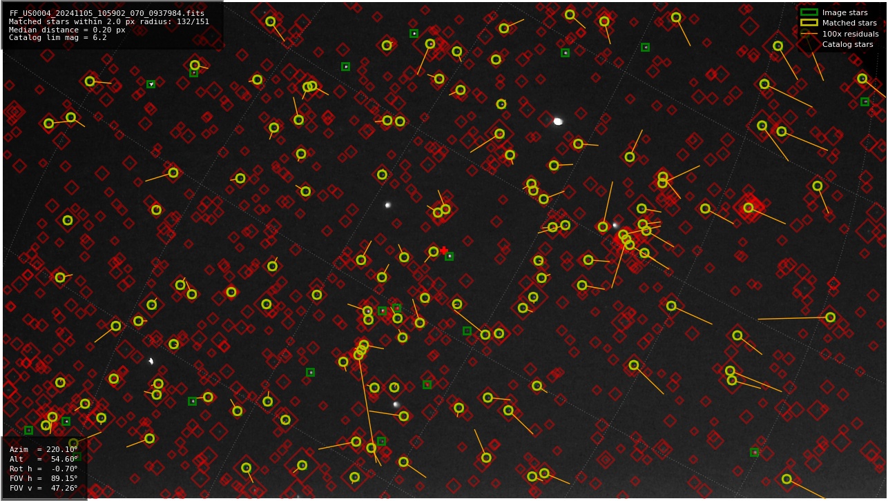 Astrometry report