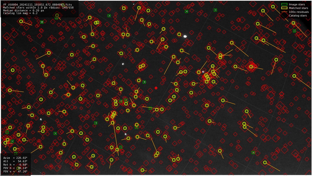 Astrometry report