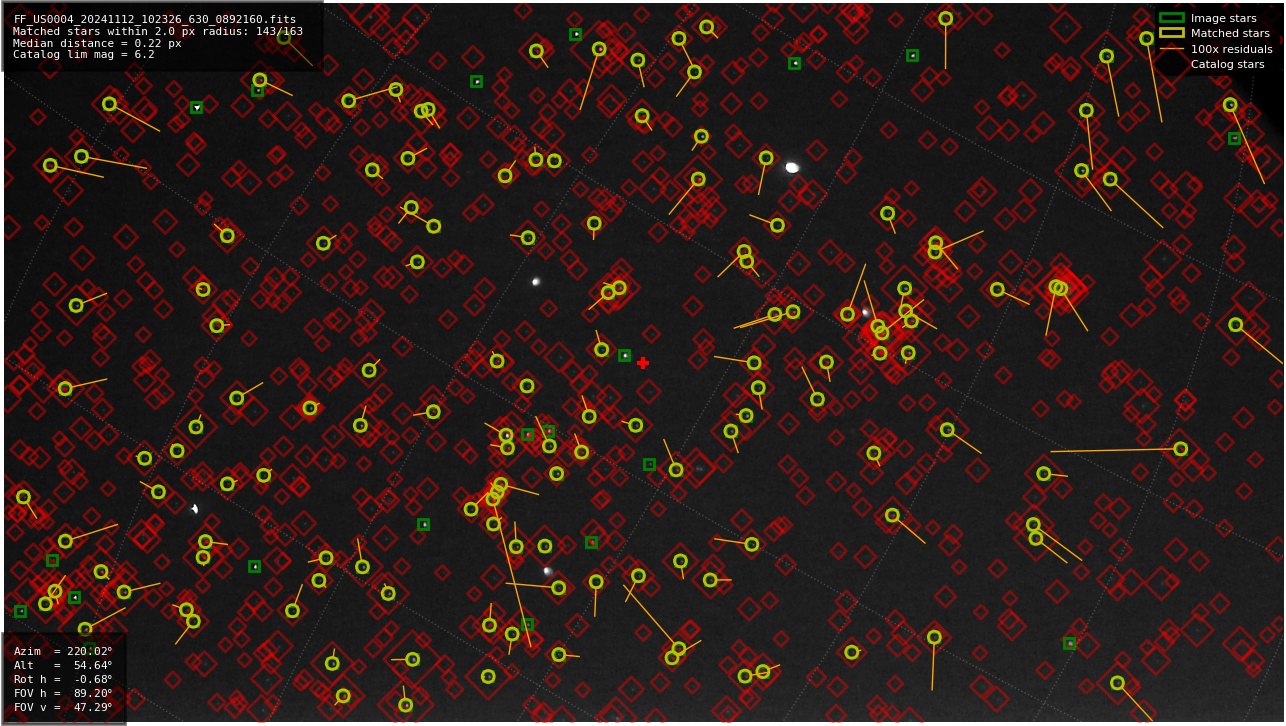 Astrometry report
