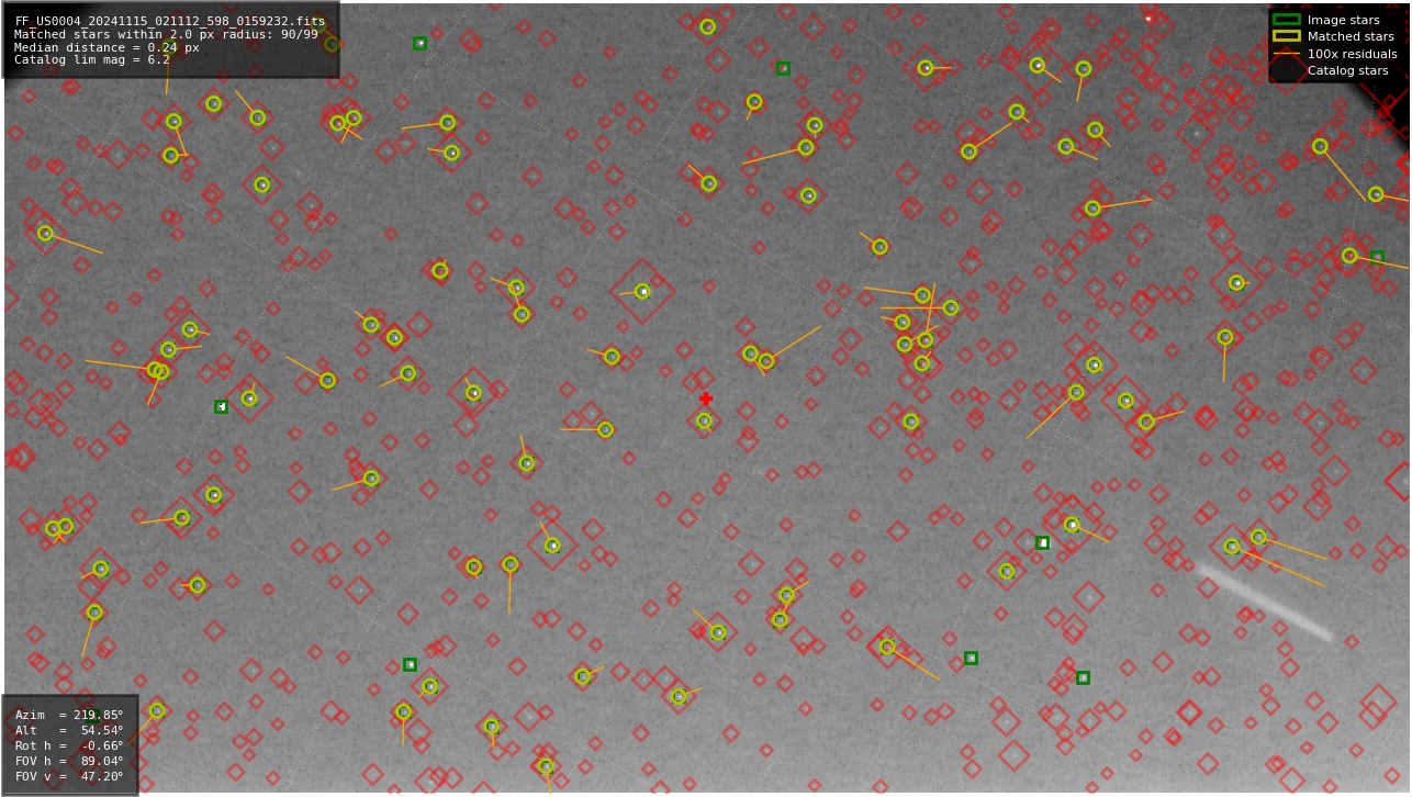 Astrometry report