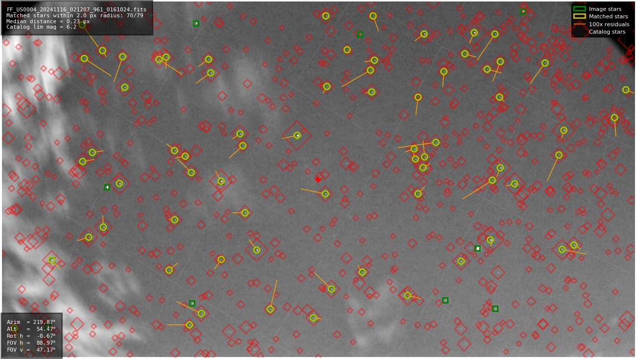 Astrometry report
