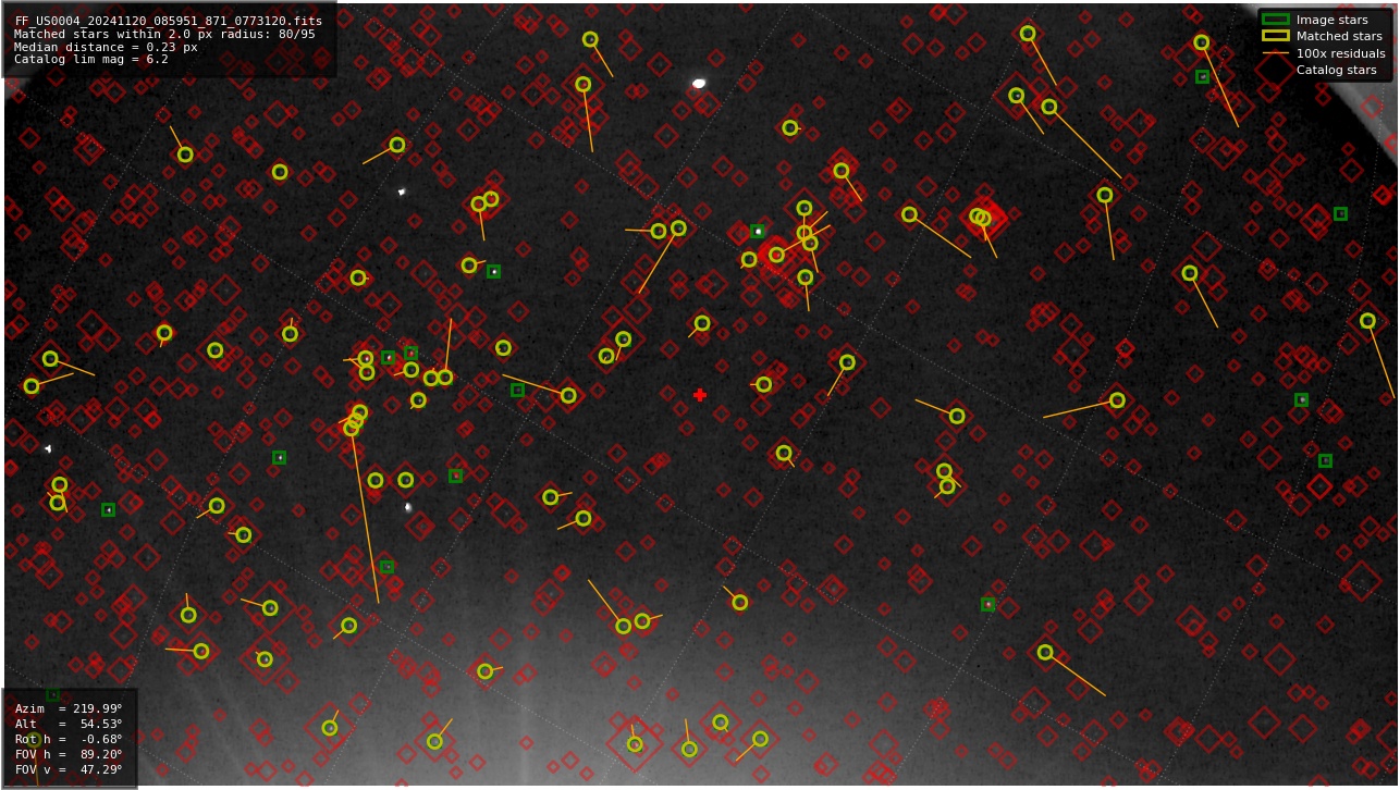 Astrometry report