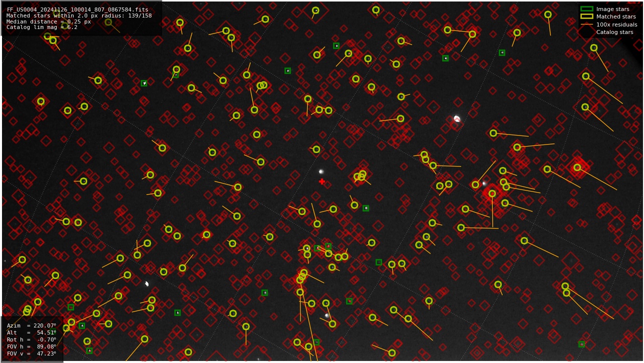 Astrometry report