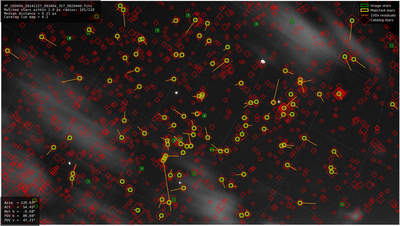 Astrometry report