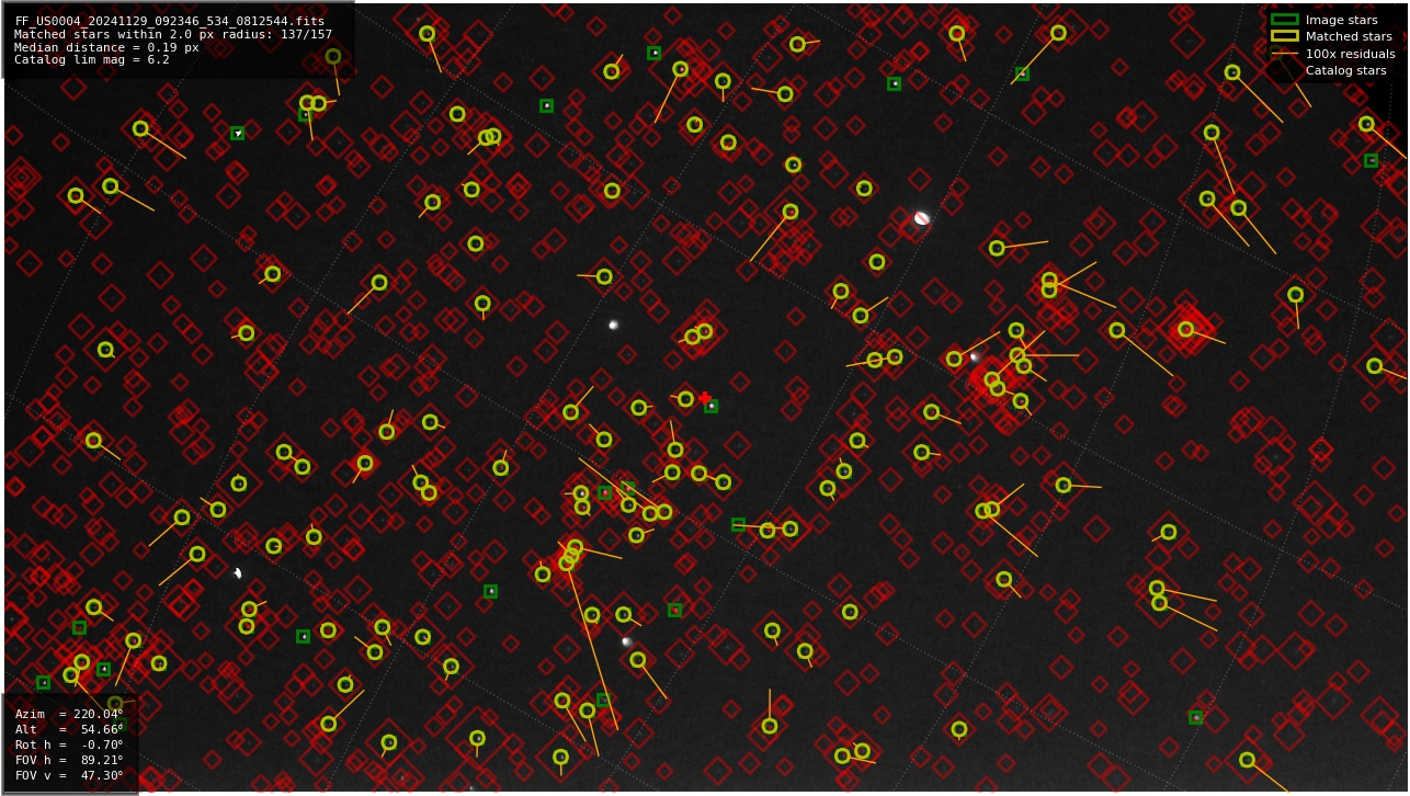 Astrometry report