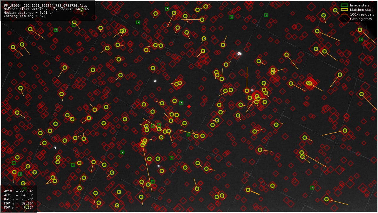 Astrometry report