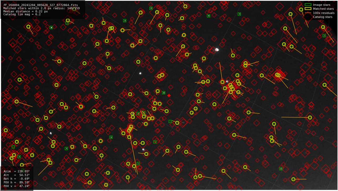 Astrometry report