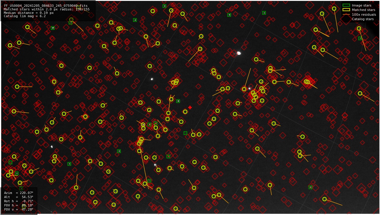 Astrometry report