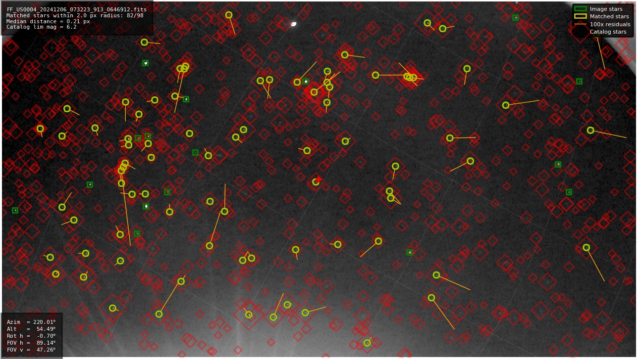 Astrometry report